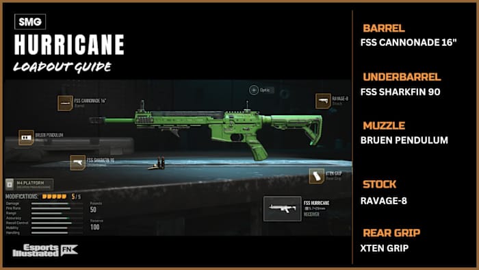 BEST HURRICANE BUILD